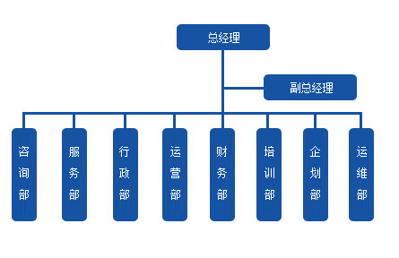 组织架构.jpg