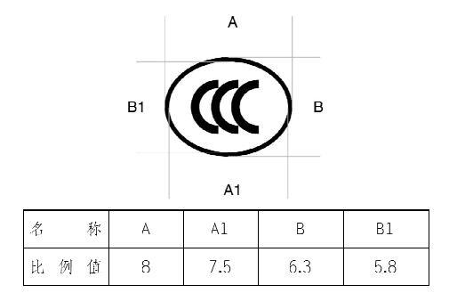 CCC 认证产品标志